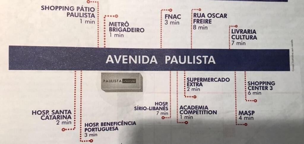 A Melhor Localizacao De Sp 300M Da Avenida Paulista サンパウロ エクステリア 写真
